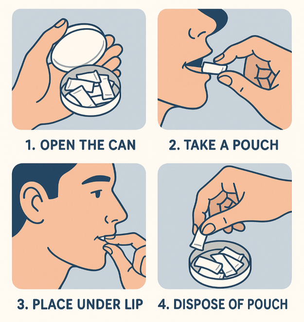 How to use nicotine pouches